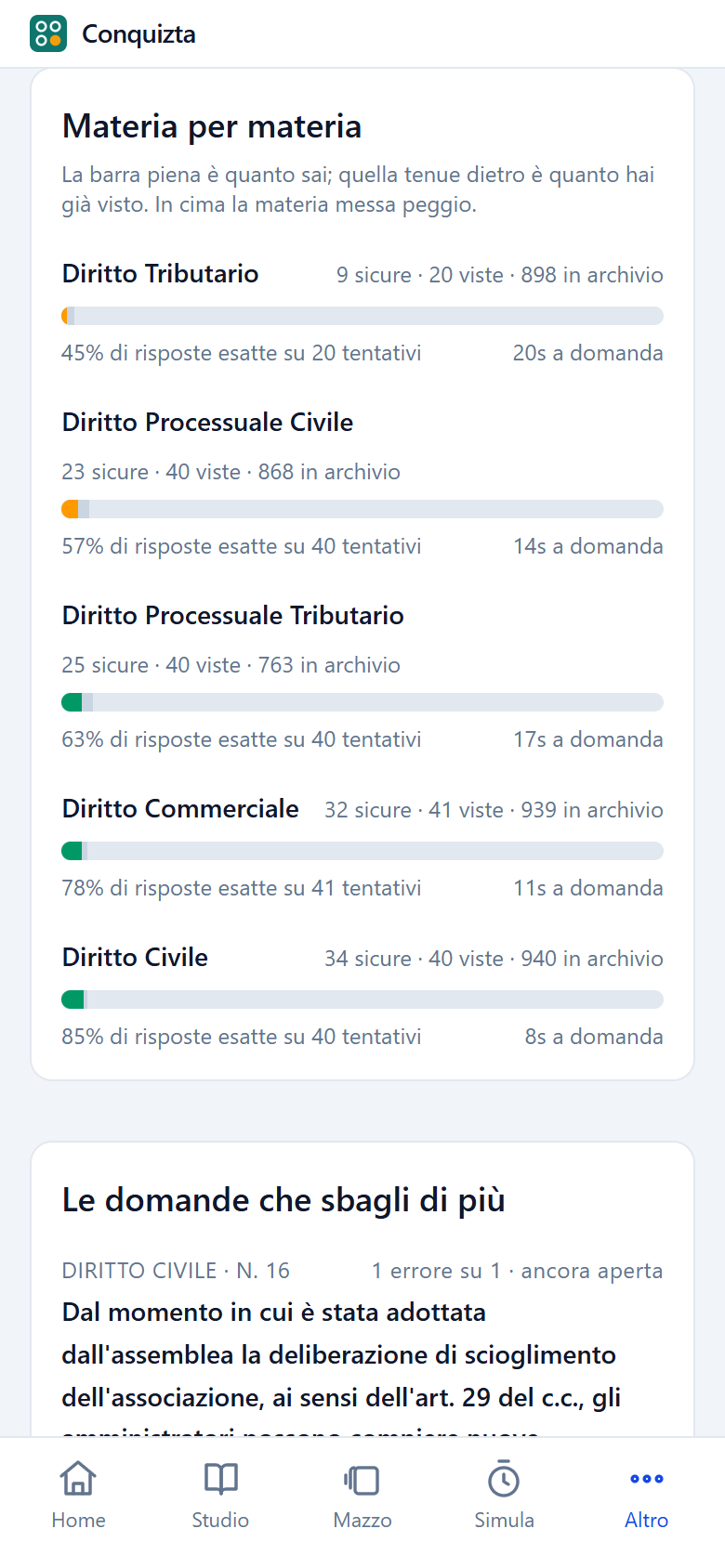 Le percentuali materia per materia, con in cima la materia messa peggio.